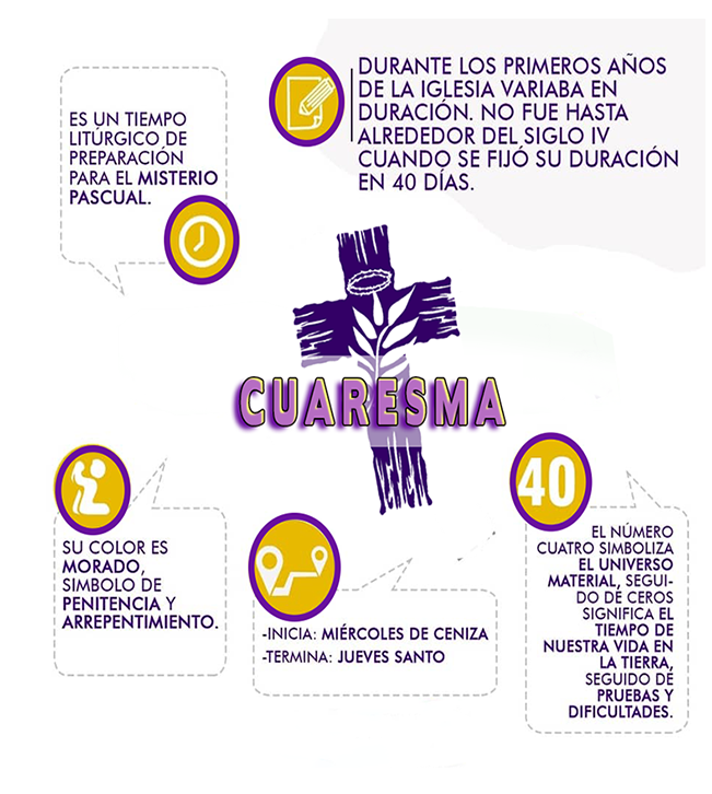 CUARESMA
